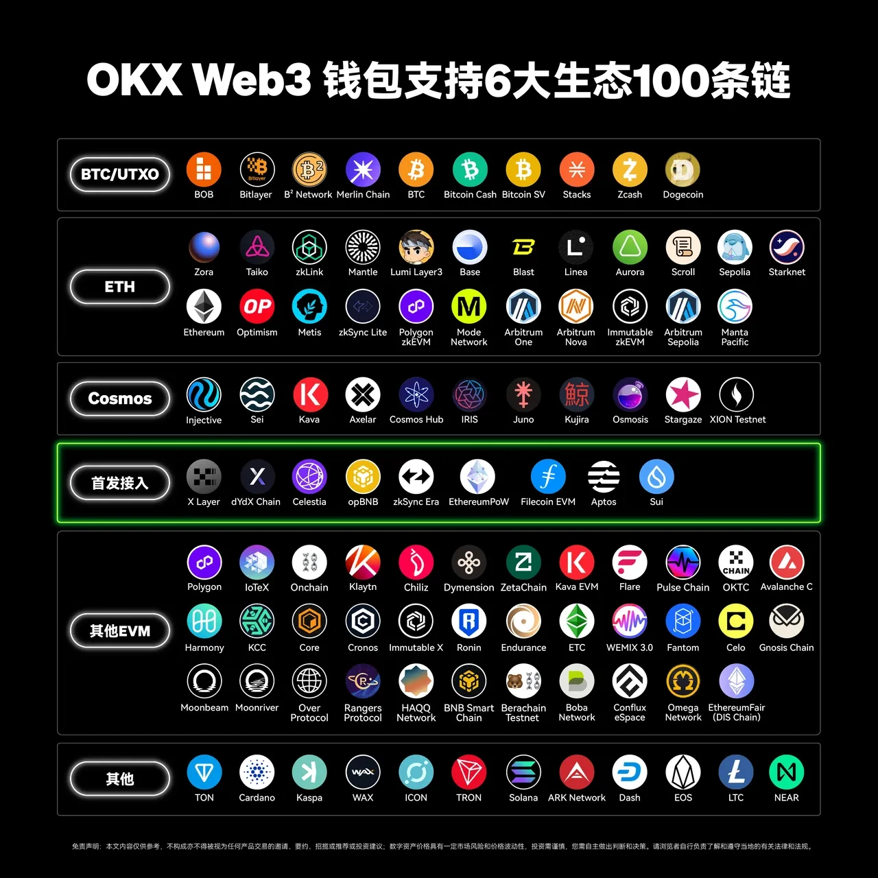 OEX官网App Web3钱包接入第100条链——TON，三步玩转TON链！
